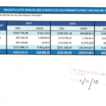 RANARISON-Tsilavo-ceo-nexthope-constate-le-25-avril-2012-que-Solo-a-envoyé-1.361.125-USD-et-297.032-euros